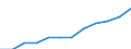 Nebendiagnosen der vollstationären Patienten / Schleswig-Holstein /Schleswig, Holstein / männlich / Erysipel (Wundrose) /Erysipel, Wundrose / Deutschland                                                                                   /Anzahl