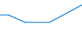 Nebendiagnosen der vollstationären Patienten / Schleswig-Holstein /Schleswig, Holstein / männlich / Syphilis connata /Syphilis / Deutschland                                                                                                /Anzahl