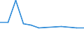 Nebendiagnosen der vollstationären Patienten / Schleswig-Holstein /Schleswig, Holstein / männlich / Rückfallfieber /Borreliose, Rückfallfieber / Deutschland                                                                                /Anzahl