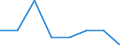 Nebendiagnosen der vollstationären Patienten / Schleswig-Holstein /Schleswig, Holstein / männlich / Akute Poliomyelitis (Spinale Kinderlähmung) /Kinderlähmung, Poliomyelitis / Deutschland                                                 /Anzahl