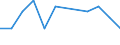 Nebendiagnosen der vollstationären Patienten / Schleswig-Holstein /Schleswig, Holstein / männlich / Viruskonjunktivitis /Bindehautentzündung, Augenkrankheiten / Deutschland                                                                /Anzahl