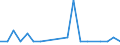 Deutschland insgesamt: Deutschland / ICD-10 (3-Steller) Nebendiagnosen: Viruswarzen / Altersgruppen (u1-95m): unter 1 Jahr / Wertmerkmal: Nebendiagnosen der vollstationären Patienten