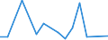 Bundesländer: Schleswig-Holstein / ICD-10 (1-Steller) Nebendiagnosen: Bösartige Neubildungen / Geschlecht: männlich / Altersgruppen (u1-95m): unter 1 Jahr / Wertmerkmal: Nebendiagnosen der vollstationären Patienten