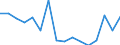 Bundesländer: Schleswig-Holstein / ICD-10 (1-Steller) Nebendiagnosen: Krankheiten des Auges und der Augenanhangsgebilde / Geschlecht: männlich / Altersgruppen (u1-95m): unter 1 Jahr / Wertmerkmal: Nebendiagnosen der vollstationären Patienten