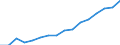 Bundesländer: Schleswig-Holstein / ICD-10 (2-Steller) Nebendiagnosen: Sonstige bakterielle Krankheiten / Geschlecht: männlich / Wertmerkmal: Nebendiagnosen der vollstationären Patienten