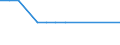 Bundesländer: Schleswig-Holstein / ICD-10 (2-Steller) Nebendiagnosen: Rickettsiosen / Geschlecht: männlich / Wertmerkmal: Nebendiagnosen der vollstationären Patienten