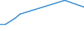 Verkaufte Produktion 23192670 Glaskurzwaren (einschließlich Glasperlen, Nachahmungen von Perlen, Edel- oder Schmucksteinen, Mikrokugeln, mit einem Durchmesser von 1 mm oder weniger)                          /in 1000 Euro /Meldeland: Frankreich