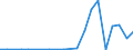 Exports 23201410 Articles containing magnesite, dolomite or chromite (including bricks and other shapes, touchstones for testing precious metal, paving blocks and slabs) (excluding refractory goods)            /in 1000 kg /Rep.Cnt: Netherlands