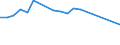 Apparent Consumption 23321300 Ceramic pipes, conduits, guttering and pipe fittings: drain pipes and guttering with fittings                                                                                            /in 1000 kg /Rep.Cnt: France