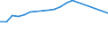 Apparent Consumption 23321300 Ceramic pipes, conduits, guttering and pipe fittings: drain pipes and guttering with fittings                                                                                          /in 1000 Euro /Rep.Cnt: France