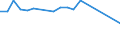 Production sold 23321300 Ceramic pipes, conduits, guttering and pipe fittings: drain pipes and guttering with fittings                                                                                               /in 1000 Euro /Rep.Cnt: France