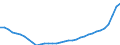 Deutschland insgesamt: Deutschland / Ausgabenträger: Arbeitgeber / Leistungsarten: Prävention / Gesundheitsschutz / Wertmerkmal: Gesundheitsausgaben