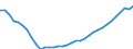 Deutschland insgesamt: Deutschland / Ausgabenträger: Arbeitgeber / Leistungsarten: Gesundheitsförderung / Wertmerkmal: Gesundheitsausgaben