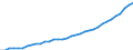 Deutschland insgesamt: Deutschland / Ausgabenträger: Arbeitgeber / Einrichtungen: Gesundheitshandwerk / -einzelhandel / Wertmerkmal: Gesundheitsausgaben