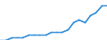 Deutschland insgesamt: Deutschland / Ausgabenträger: Arbeitgeber / Einrichtungen: Investitionen / Einrichtungen: Investitionen / Wertmerkmal: Gesundheitsausgaben