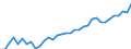 Deutschland insgesamt: Deutschland / Ausgabenträger: Arbeitgeber / Leistungsarten: Laufende Gesundheitsausgaben / Einrichtungen: Zahnarztpraxen / Wertmerkmal: Gesundheitsausgaben