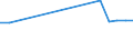 Apparent Consumption 23621050 Boards, sheets, panels, tiles and similar articles of plaster or of compositions based on plaster, faced or reinforced with paper or paperboard only (excluding articles agglomerated wi /in 1000 m² /Rep.Cnt: France