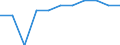 Deutschland insgesamt: Deutschland / Beschäftigungsverhältnis: Vollzeit / Berufe im Gesundheitswesen (KB2010), 3-Steller: Pharmazie / Wertmerkmal: Gesundheitspersonal