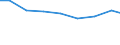 Verkaufte Produktion 23651100 Platten, Dielen, Fliesen, Blöcke und dergleichen aus Pflanzenfasern, Holzabfällen u. Ä. mit Zement, Gips oder anderen mineralischen Bindemitteln hergestellt                    /in 1000 Euro /Meldeland: Deutschland
