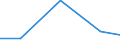 Exports 23651240 Sheets, panels, tiles and similar articles, of cellulose fibre-cement or similar mixtures of fibres (cellulose or other vegetable fibres, synthetic polymer, glass or metallic fibres, etc) and ce /in 1000 Euro /Rep.Cnt: Romania