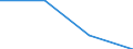 Importe 23651260 Rohre, Rohrform-, -verschluß- und -verbindungsstücke, aus Cellulosezement oder gleichartigen Mischungen von Fasern (Zellulose und andere Pflanzenfasern, Fasern von synthetischen Polymeren ode /in 1000 kg /Meldeland: Frankreich