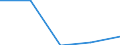 Importe 23651260 Rohre, Rohrform-, -verschluß- und -verbindungsstücke, aus Cellulosezement oder gleichartigen Mischungen von Fasern (Zellulose und andere Pflanzenfasern, Fasern von synthetischen Polymeren od /in 1000 kg /Meldeland: Niederlande