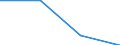 Importe 23651280 Andere Waren aus Cellulosezement oder gleichartigen Mischungen von Fasern (Zellulose und andere Pflanzenfasern, Fasern von synthetischen Polymeren oder von Glas, Metallfäden, usw.) mit Zeme /in 1000 Euro /Meldeland: Frankreich