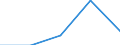 Exporte 23651280 Andere Waren aus Cellulosezement oder gleichartigen Mischungen von Fasern (Zellulose und andere Pflanzenfasern, Fasern von synthetischen Polymeren oder von Glas, Metallfäden, usw.) mit Zem /in 1000 Euro /Meldeland: Niederlande