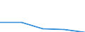 Importe 23651280 Andere Waren aus Cellulosezement oder gleichartigen Mischungen von Fasern (Zellulose und andere Pflanzenfasern, Fasern von synthetischen Polymeren oder von Glas, Metallfäden, usw.) mit Zemen /in 1000 kg /Meldeland: Niederlande