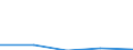 Importe 23651280 Andere Waren aus Cellulosezement oder gleichartigen Mischungen von Fasern (Zellulose und andere Pflanzenfasern, Fasern von synthetischen Polymeren oder von Glas, Metallfäden, usw.) mit Zem /in 1000 Euro /Meldeland: Niederlande