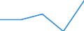 Exports 23651280 Articles of cellulose fibre-cement or similar mixtures of fibres (cellulose or other vegetable fibres, synthetic polymer, glass or metallic fibres, etc) and cement or other hydraulic binders, no /in 1000 Euro /Rep.Cnt: Germany