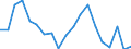 Exports 23991290 Products based on bitumen (excluding in rolls)                                                                                                                                                        /in 1000 kg /Rep.Cnt: France