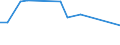 Apparent Consumption 23991290 Products based on bitumen (excluding in rolls)                                                                                                                                      /in 1000 kg /Rep.Cnt: Netherlands