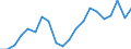 Exports 23991930 Mixtures and articles of heat/sound-insulating materials n.e.c.                                                                                                                                    /in 1000 Euro /Rep.Cnt: Belgium