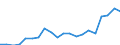 Production sold 23991970 Non-electrical articles of graphite or other carbon                                                                                                                                         /in 1000 Euro /Rep.Cnt: Sweden