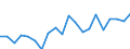 Exports 24101245 Ferro-silico-manganese                                                                                                                                                                              /in 1000 Euro /Rep.Cnt: France