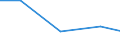 Imports 24103230 Flat-rolled products of iron or non-alloy steel, of a width < 600 mm, simply hot-rolled, not clad, plated or coated (excluding                                                           /in 1000 wide flats"")" /Rep.Cnt: Finland