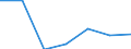 Imports 24103510 Flat-rolled products, of tool steel or alloy steel other than stainless steel, of a width >= 600 mm, not further worked than hot-rolled, in coils (excluding products of high-speed or silicon-electr /in 1000 kg /Rep.Cnt: France