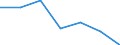 Production sold 24103510 Flat-rolled products, of tool steel or alloy steel other than stainless steel, of a width >= 600 mm, not further worked than hot-rolled, in coils (excluding products of high-speed or sili /in 1000 Euro /Rep.Cnt: France