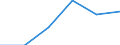 Exports 24103510 Flat-rolled products, of tool steel or alloy steel other than stainless steel, of a width >= 600 mm, not further worked than hot-rolled, in coils (excluding products of high-speed or silicon-electr /in 1000 kg /Rep.Cnt: Sweden