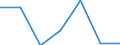 Exports 24103530 Flat-rolled products, of tool steel or alloy steel other than stainless steel, of a width >= 600 mm, not further worked than hot-rolled, not in coils (excluding organic coated products, produc /in 1000 kg /Rep.Cnt: Netherlands