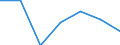 Exports 24103530 Flat-rolled products, of tool steel or alloy steel other than stainless steel, of a width >= 600 mm, not further worked than hot-rolled, not in coils (excluding organic coated products, products  /in 1000 Euro /Rep.Cnt: Sweden