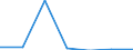 Exports 24103530 Flat-rolled products, of tool steel or alloy steel other than stainless steel, of a width >= 600 mm, not further worked than hot-rolled, not in coils (excluding organic coated products, products /in 1000 kg /Rep.Cnt: Lithuania