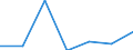Imports 24103530 Flat-rolled products, of tool steel or alloy steel other than stainless steel, of a width >= 600 mm, not further worked than hot-rolled, not in coils (excluding organic coated products, products /in 1000 kg /Rep.Cnt: Lithuania