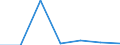 Exports 24103540 Flat-rolled products of alloy steel other than stainless, of a width >= 600 mm, not further worked than hot-rolled, not in coils, of a thickness of < 4,75 mm (excluding products of tool steel, /in 1000 kg /Rep.Cnt: Netherlands