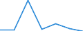 Exports 24103540 Flat-rolled products of alloy steel other than stainless, of a width >= 600 mm, not further worked than hot-rolled, not in coils, of a thickness of < 4,75 mm (excluding products of tool stee /in 1000 Euro /Rep.Cnt: Netherlands