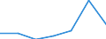 Imports 24103600 Flat-rolled products of alloy steel other than stainless, of a width of < 600 mm, not further worked than hot-rolled (excl. products of high-speed steel or silicon-electrical steel)          /in 1000 Euro /Rep.Cnt: Netherlands