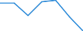 Imports 24105230 Flat-rolled products of alloy steel other than stainless /in 1000 cold-reduced"" and plated or coated with zinc (excluding products electrolytically plated or coated and products of silicon-electrical steel)" /Rep.Cnt: Finland