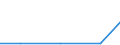 Exports 24105230 Flat-rolled products of alloy steel other than stainless, /in 1000 cold-reduced"" and plated or coated with zinc (excluding products electrolytically plated or coated and products of silicon-electrical steel)" /Rep.Cnt: Latvia