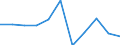 Apparent Consumption 24106250 Hot rolled bars (excluding hollow drill bars and rods) of non-alloy steel (of other than of free-cutting steel)                                                                        /in 1000 Euro /Rep.Cnt: France